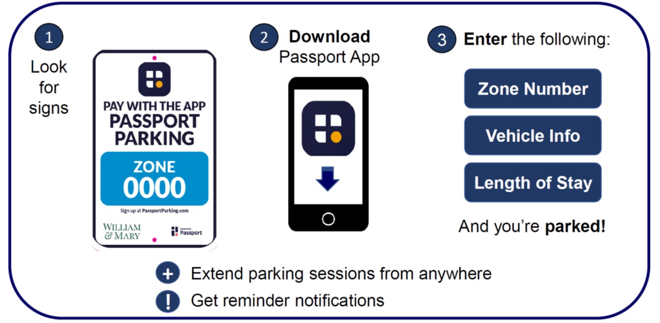New Seaside hourly parking plan and Passport Parking App