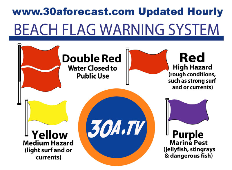 Beach surf flag warning system 30a destin